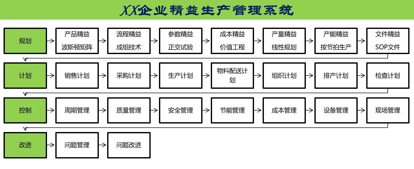 精益生产管理系统